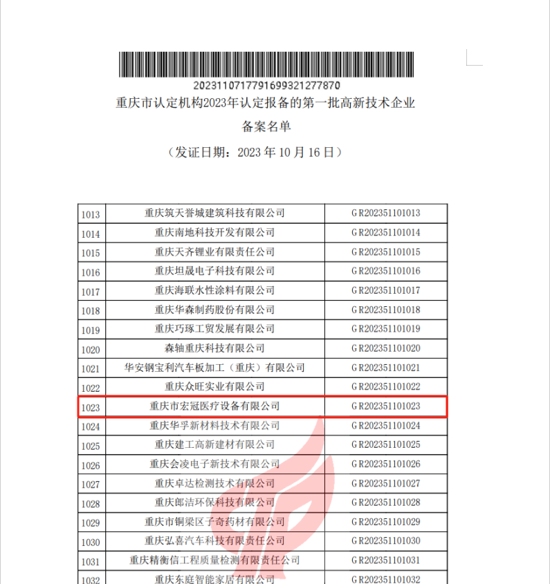 重慶市宏冠醫療設備有限公司入選“2023年重慶市高新技術(shù)企業(yè)和重慶市知識產(chǎn)權優(yōu)勢企業(yè)名單”